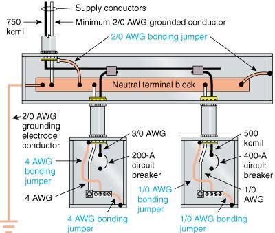 amp service into electrical box|what is amp service.